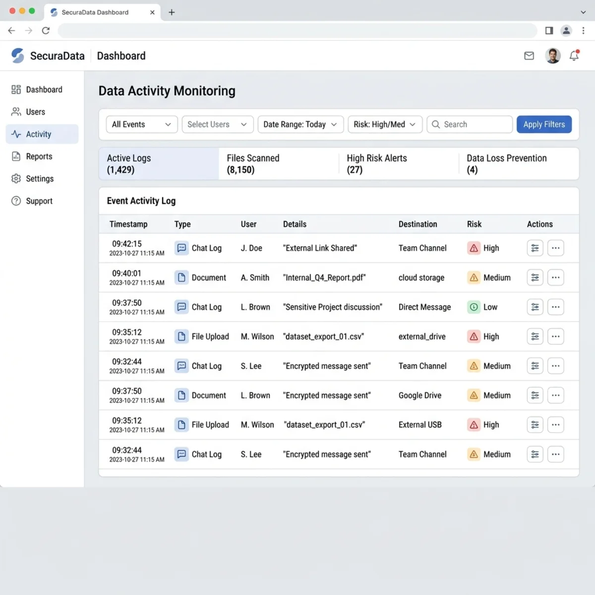 Mock screenshot of the Microsoft Purview Activity Explorer showing Data Security Posture Management (DSPM) chat logs