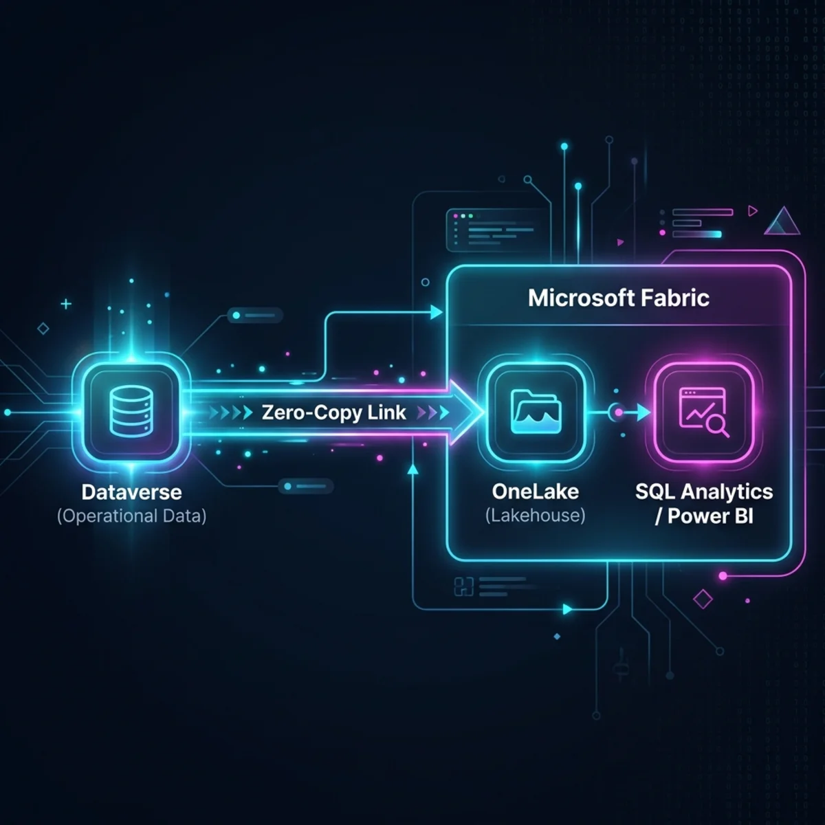 Microsoft Fabric Zero-Copy Integration