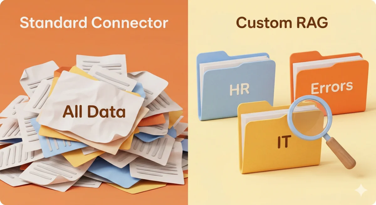 All-or-Nothing vs Granular Filtering