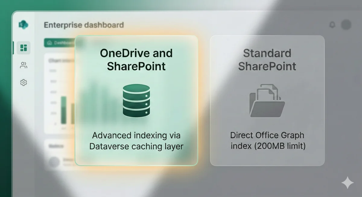 Choosing the Knowledge Source: Selecting the Dataverse-backed 'OneDrive and SharePoint' option over the standard connector.