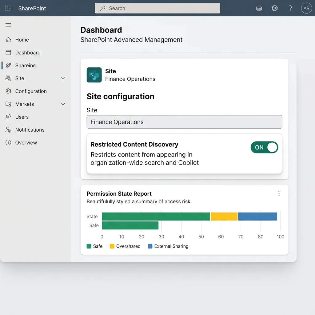 A clean, modern admin dashboard UI mockup showing SharePoint Restricted Content Discovery and Site Access Reviews