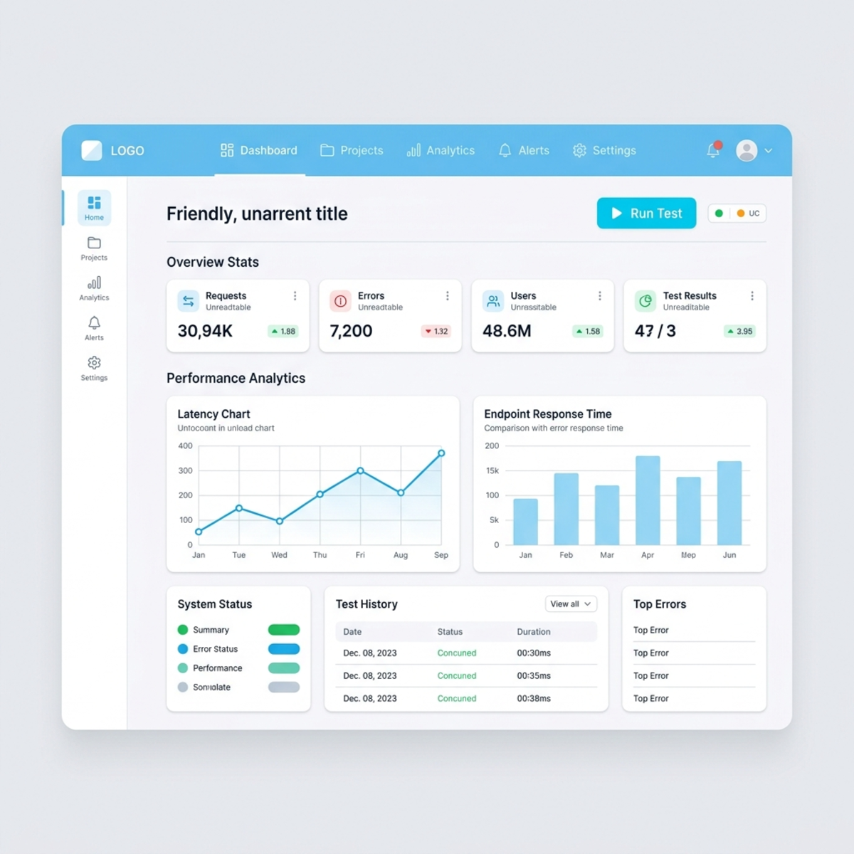 Mockup of the analytics dashboard showing performance metrics and latency charts